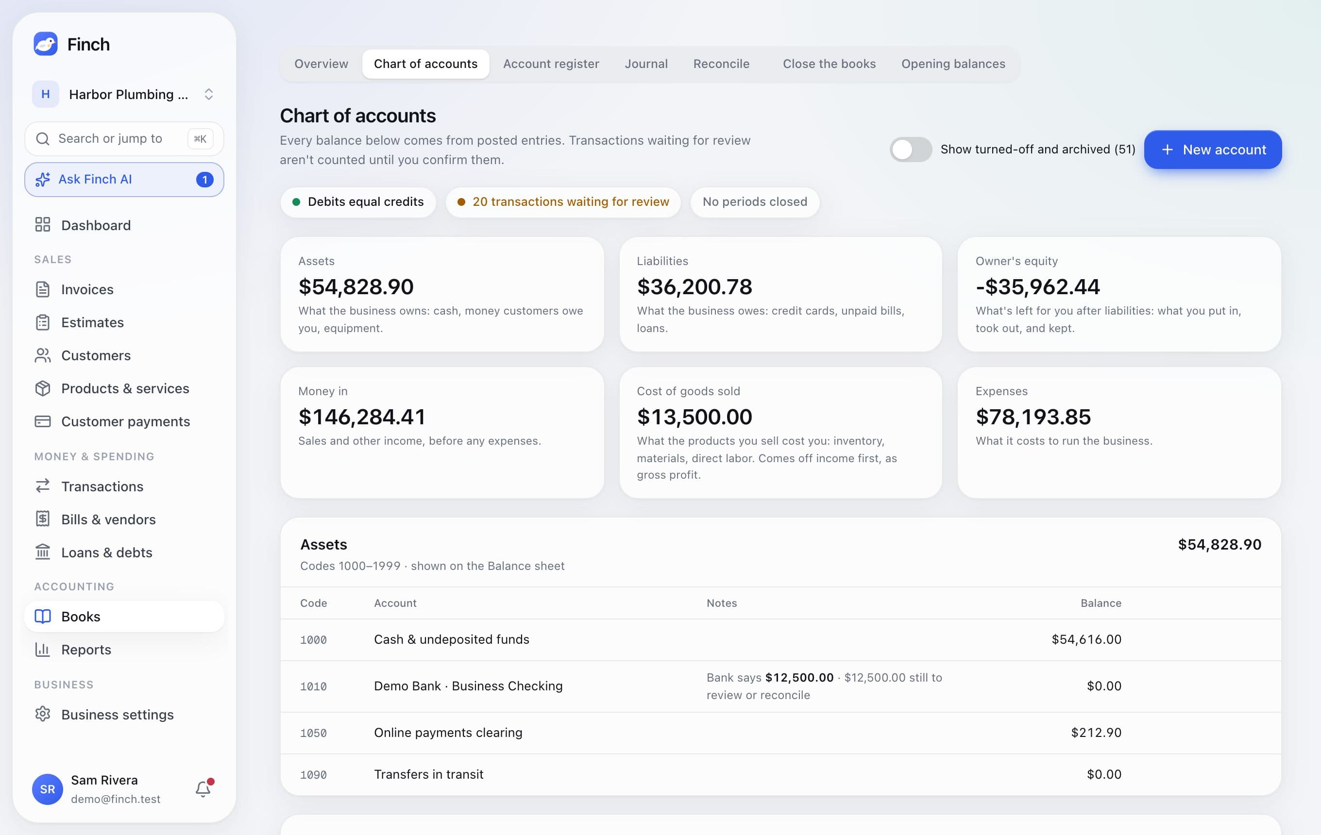 Chart of accounts