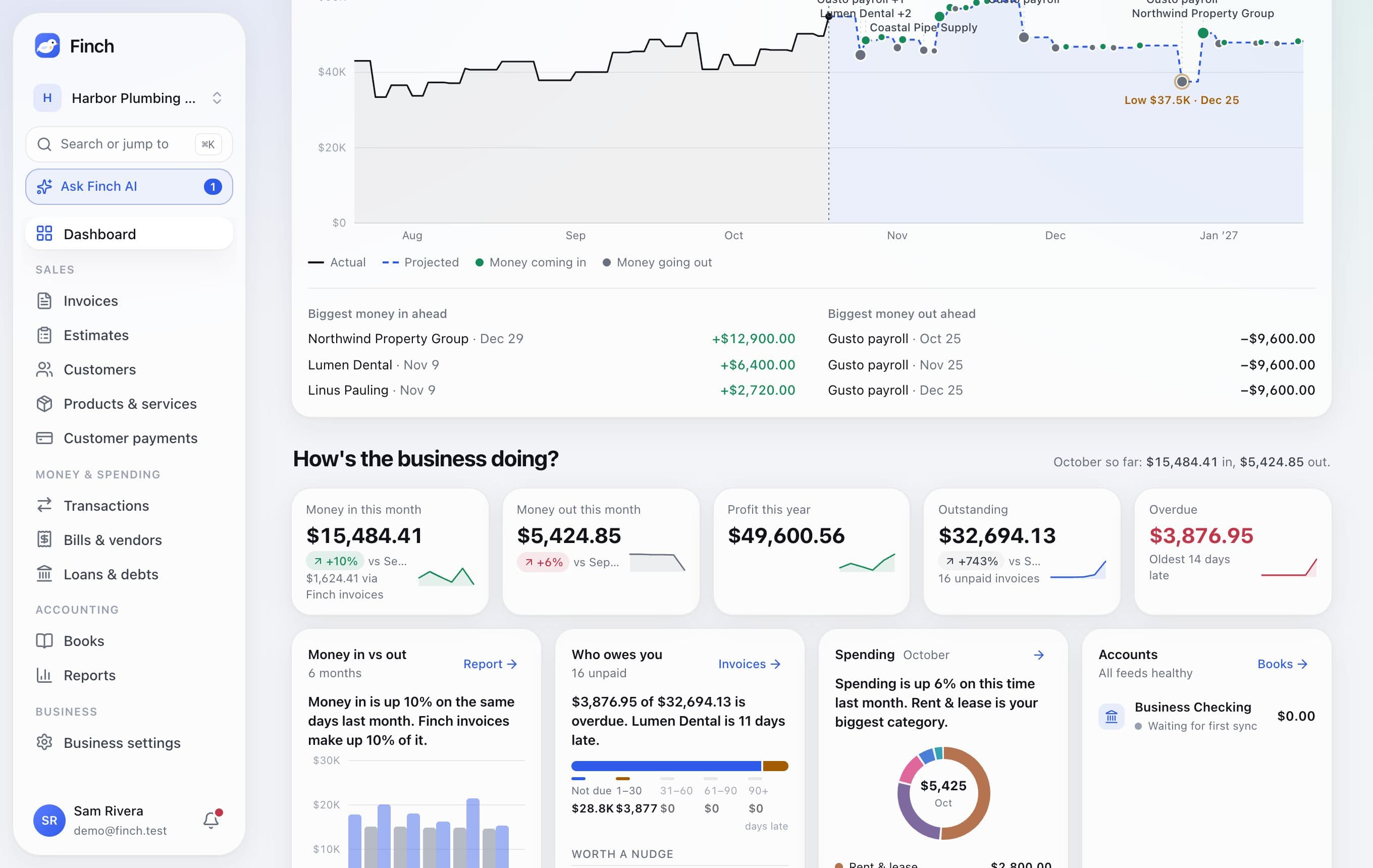 Cash and business health